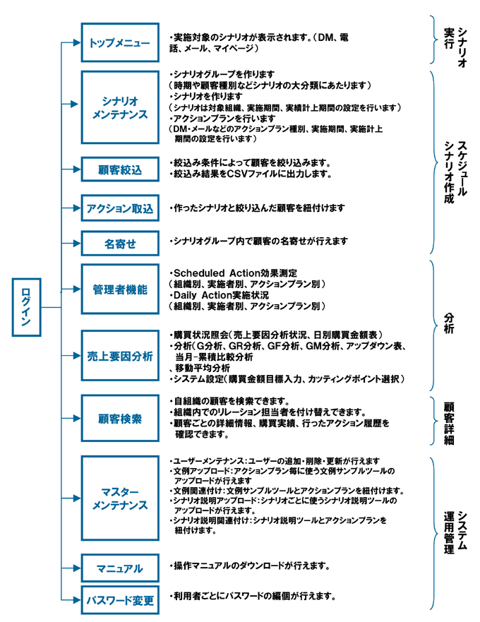 BREA-X_機能構成