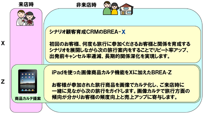 業種03旅行