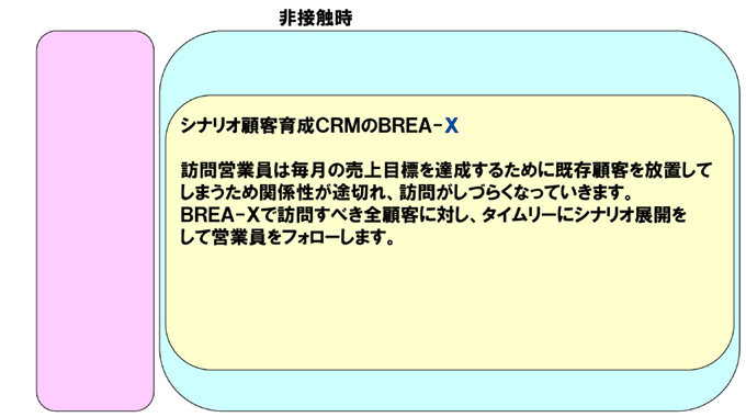 業種04訪問
