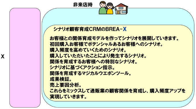 業種06通販