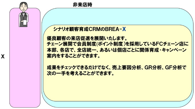 業種09レストラン