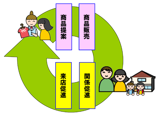 先進性