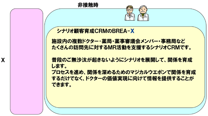 業種08製薬