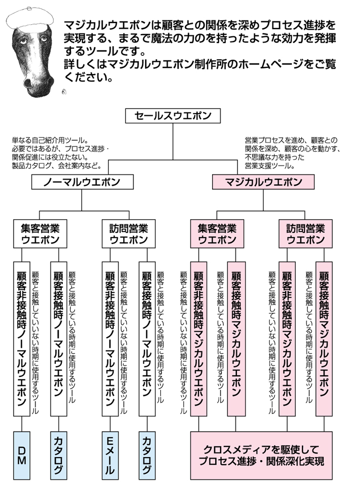 ＭＷ案内