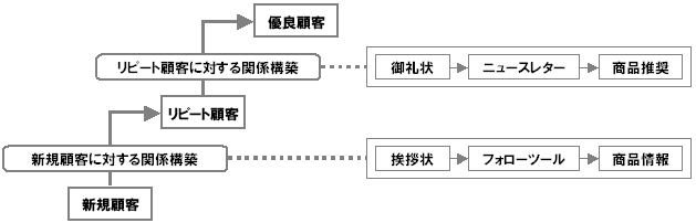 シナリオ図