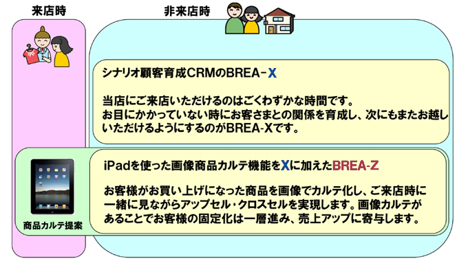 業種01小売