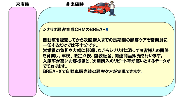 業種02自動車