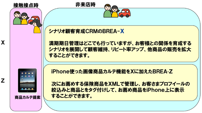 業種05保険