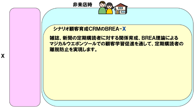 業種07新聞出版