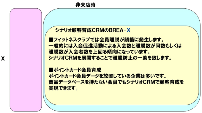 業種10Pカード